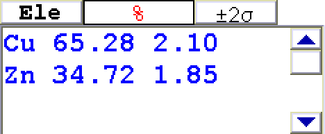 上の圧着端子の分析結果 銅(Cu)：65.28%　亜鉛(Zn)：34.72%