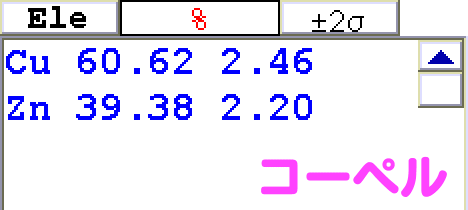 上のコーペルの分析結果(銅：60.62%　亜鉛：39.38%)