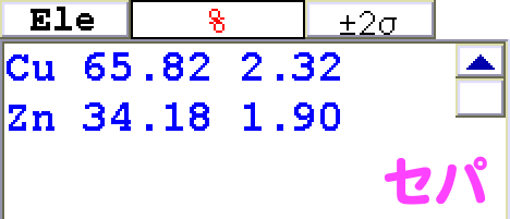 上のコーペルの分析結果(銅：60.62%　亜鉛：39.38%)