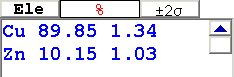 丹銅(銅：約90% ＋ 亜鉛：約10%)