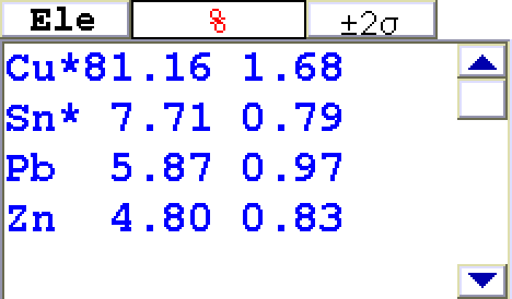 継手の分析結果(銅：81.16　錫：7.71　鉛：5.87　亜鉛：4.80)