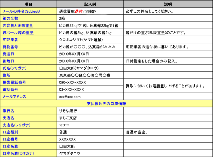 通信買取依頼時のメール内容