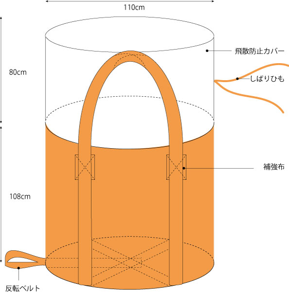 限定製作】 フレコンバッグ N1-0「格安」新織布使用 リサイクル材15％ 容量1立方ｍ 10枚 フレキシブルコンテナバッグ【開封後の返品不 農業資材  FONDOBLAKA