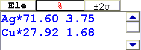 分析結果(銀：71.60　銅：27.92)