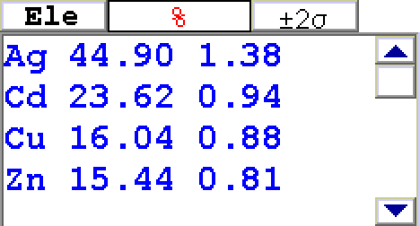 分析結果(銀：44.90　カドミウム：23.62　銅：16.04　亜鉛：15.44)