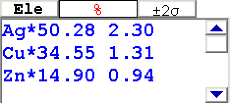 分析結果(銀：50.28　銅：34.55　亜鉛：14.90)