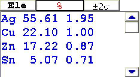 分析結果(銀：55.61　銅：22.10　亜鉛：17.22　錫：5.07)