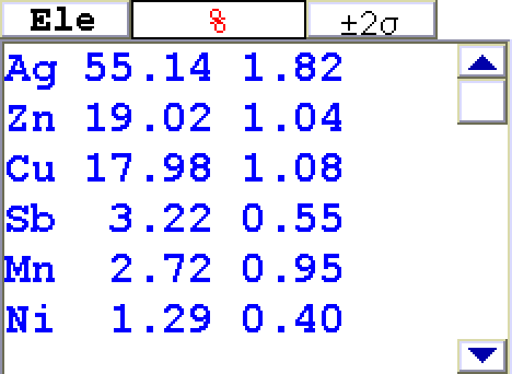 分析結果(銀：55.14　銅：17.98　亜鉛：19.02　ニッケル：1.29)