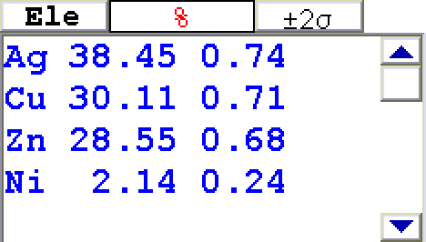 分析結果(銀：38.45　銅：30.11　亜鉛：28.55　ニッケル：2.14)