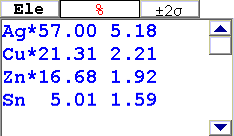 分析結果(銀：57.00　銅：21.31　亜鉛：16.68　錫：5.01)