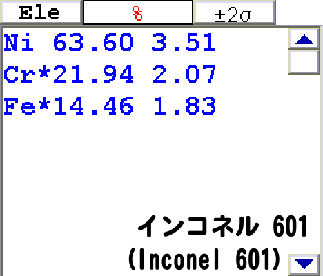 インコネル601 (Inconel 601) の分析結果