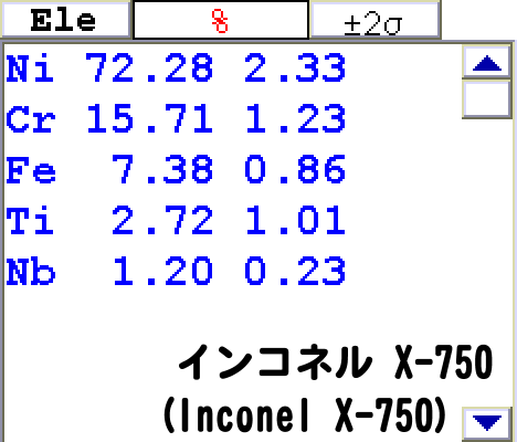 インコネル X-750 (Inconel X-750) の分析結果