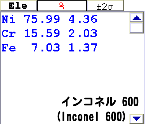 インコネル600 (Inconel 600) の分析結果