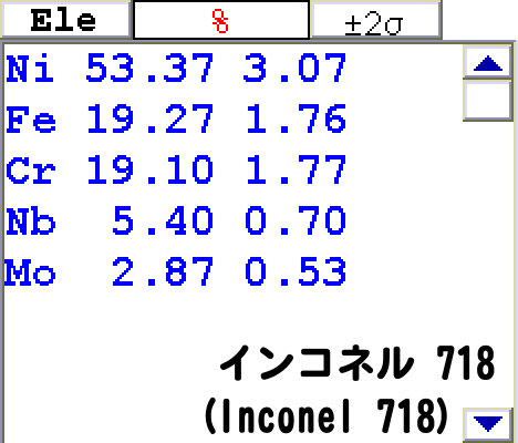 インコネル 718 (Inconel 718) の分析結果