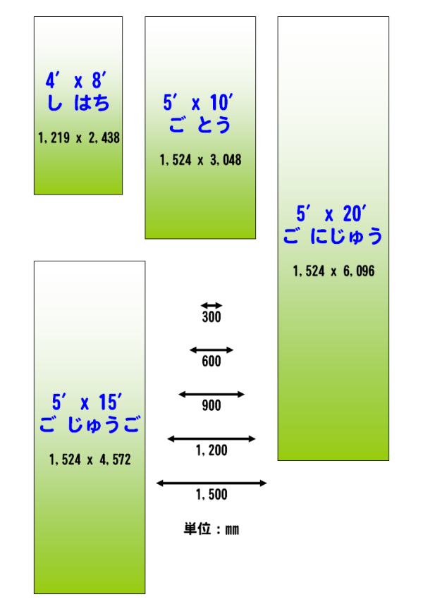 敷鉄板 新品販売 価格 買取 買取り 中古 規格 サイズ 大きさ 大畑商事 金属スクラップ 銅 砲金 真鍮 アルミ ステンレス 鉄 雑線等 の買取 リサイクル 土曜日 日曜日 祝日も営業