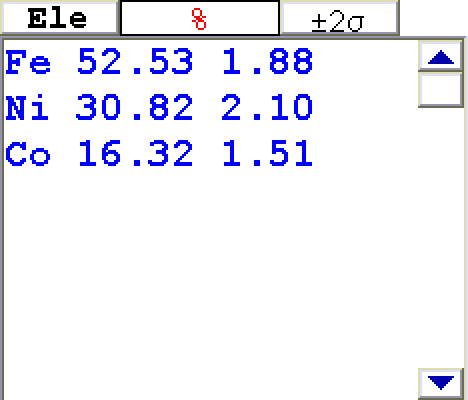 コバール(Kovar)の分析結果の一例(鉄：52.53　コバルト：16.32　ニッケル：30.82)