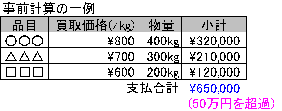 事前計算の一例