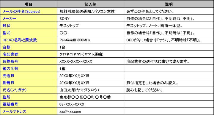 発送通知の記載例