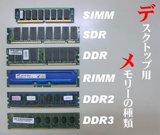 デスクトップ用メモリーの種類