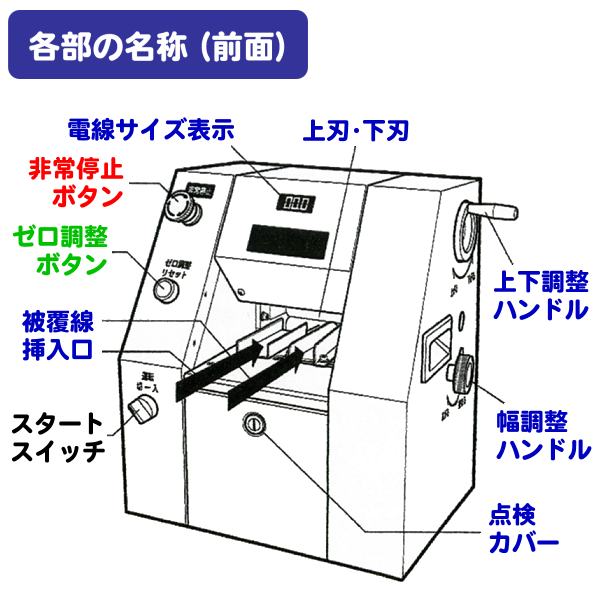 各部の名称(前面)