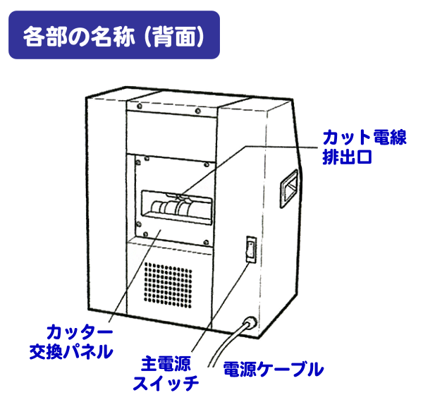 各部の名称(背面)