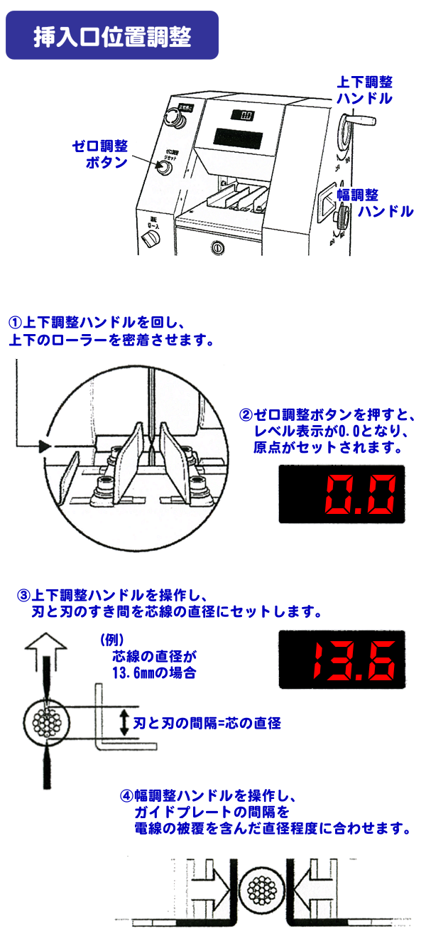 挿入口位置調整