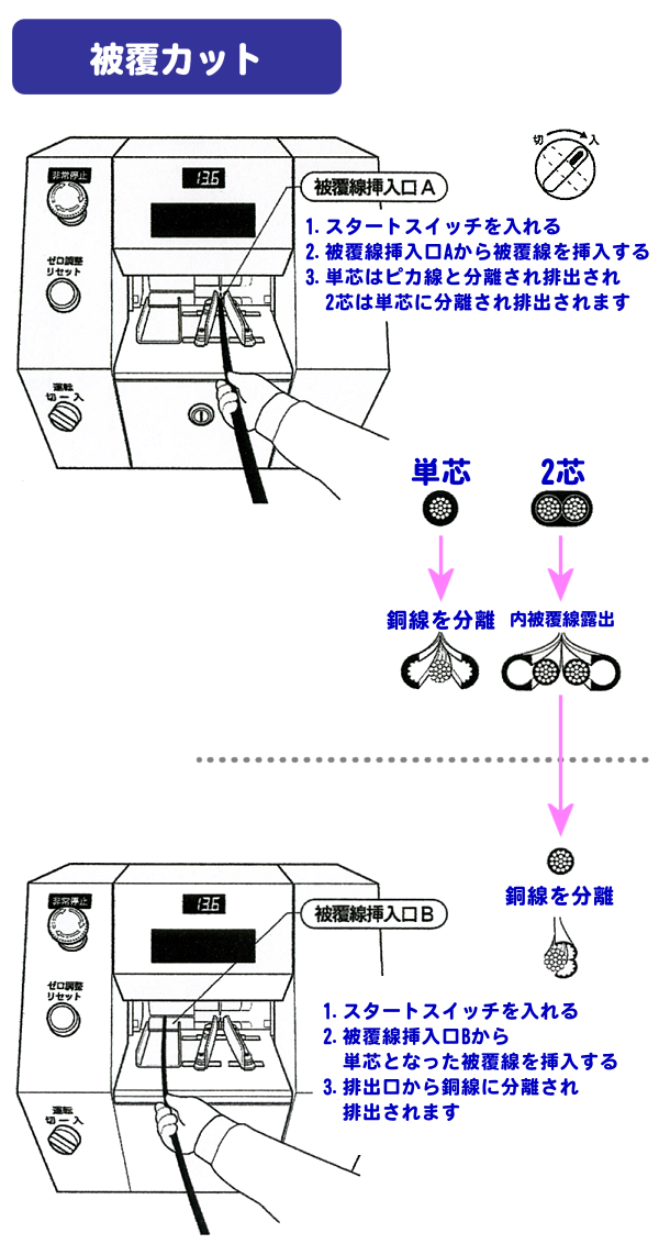 被覆カット