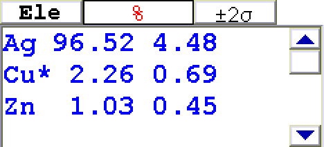 銀メッキなので銀(Ag)を呈するが