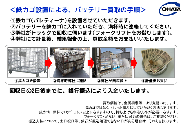 鉄カゴ設置による、バッテリー買取りの手順