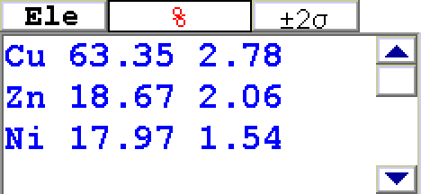 上の洋白端材の分析結果 銅：63.35　ニッケル：17.97　亜鉛：18.67