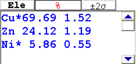 洋白コインの分析結果(銅：69.69　亜鉛：24.12　ニッケル：5.86)