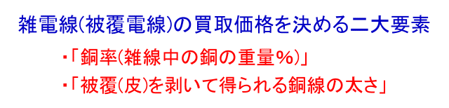 雑電線(被覆電線)の買取価格を決める二大要素